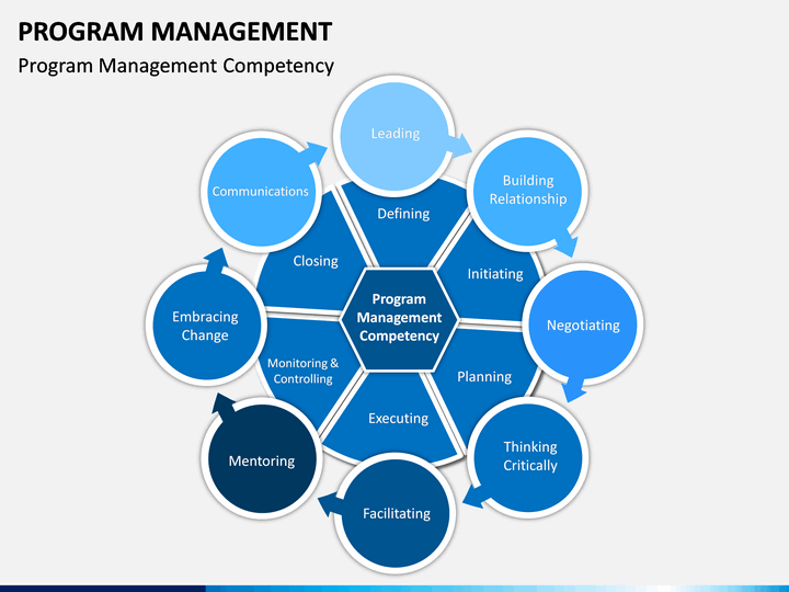 presentation on program management