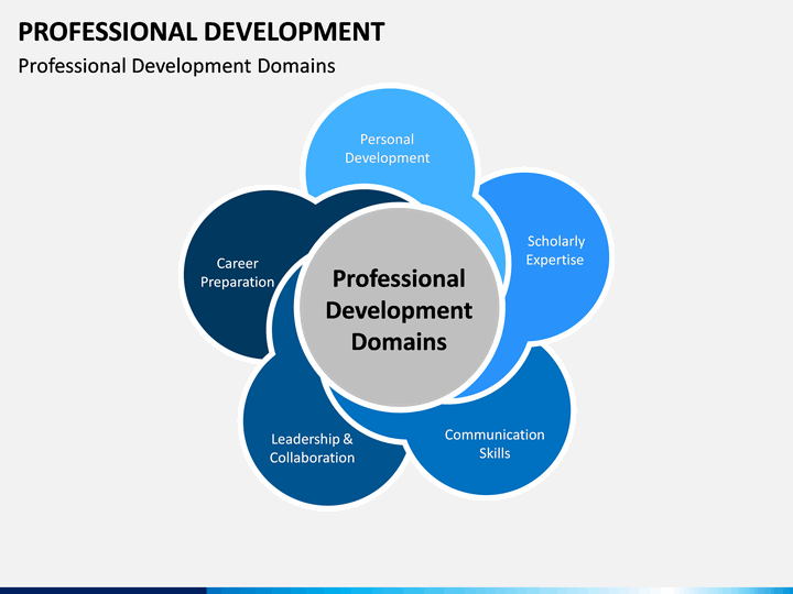 powerpoint presentation for professional development