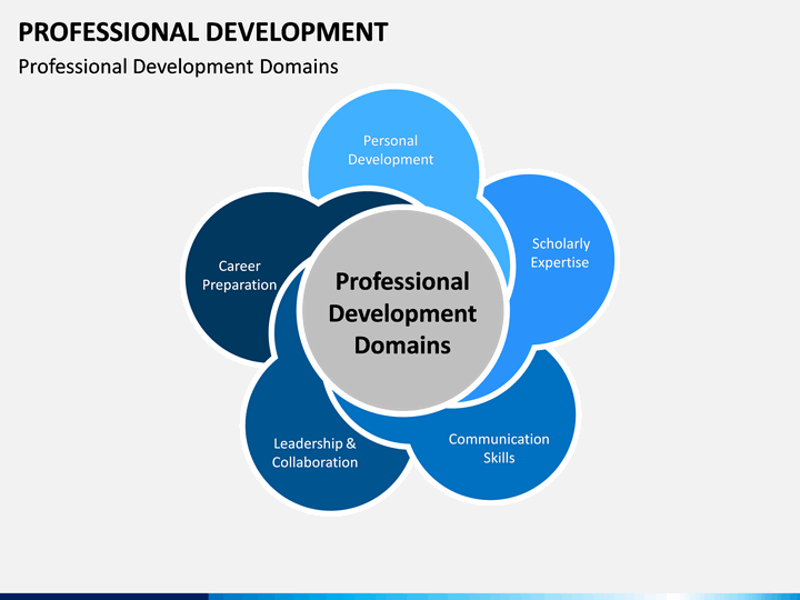 Professional Development Powerpoint Template