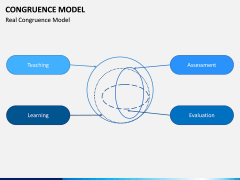 Congruence Model PPT Slide 2