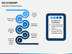GIG Economy PPT Slide 9