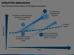Disruptive Innovation Animated Presentation - SketchBubble