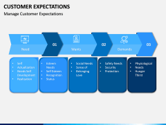Customer Expectations PPT Slide 26