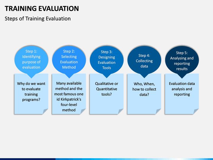 training evaluation presentation