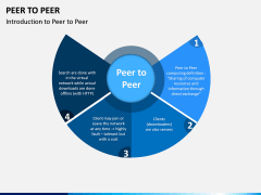 Peer to Peer PPT Slide 3