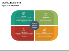 Digital Maturity PowerPoint Template | SketchBubble