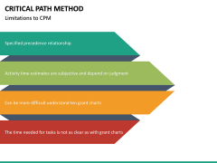 Critical Path Method PowerPoint Template | SketchBubble
