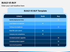 Build Vs Buy PPT Slide 5