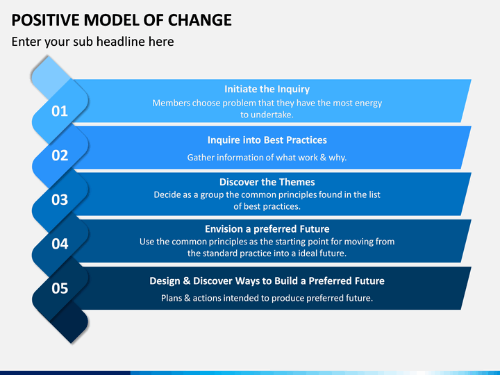 Positive Model of Change PowerPoint Template | SketchBubble