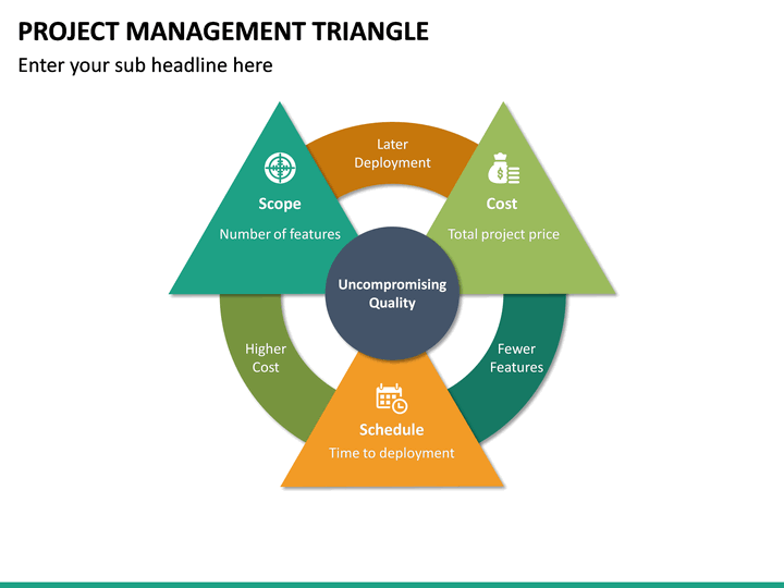 Project Management Triangle PowerPoint Template | SketchBubble