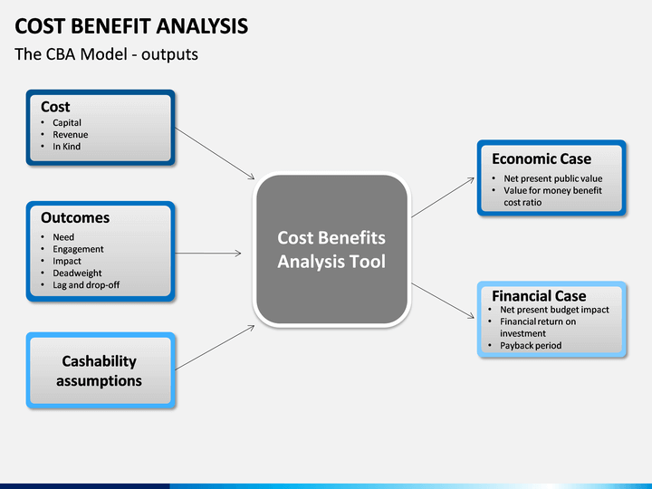 Benefit5approve assignmentparams twoprevyearsinsurers. Cost-benefit Analysis. Cost benefit Analysis пример. CBA Analysis. "Cost value Analysis".