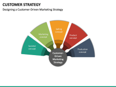 Customer Strategy PowerPoint Template | SketchBubble