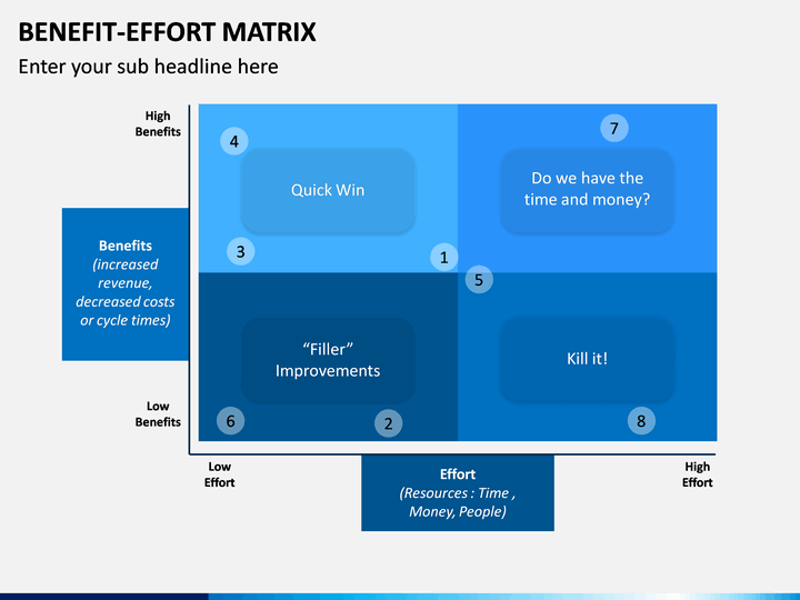 Benefit Effort Matrix PowerPoint Template SketchBubble