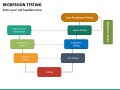 Regression Testing PowerPoint Template | SketchBubble