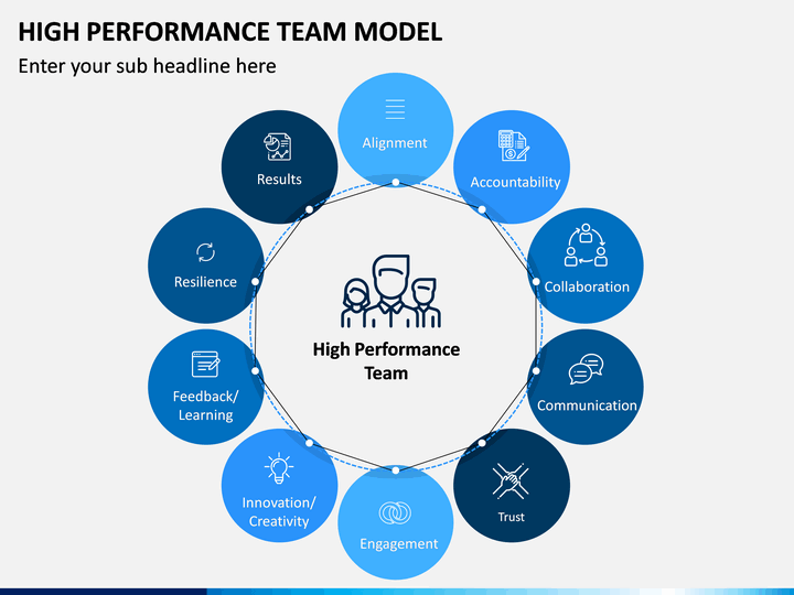 High Performance Team Model PowerPoint Template | SketchBubble