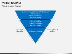 Patient Journey PPT Slide 13