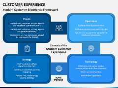 Customer Experience Management PPT Slide 6