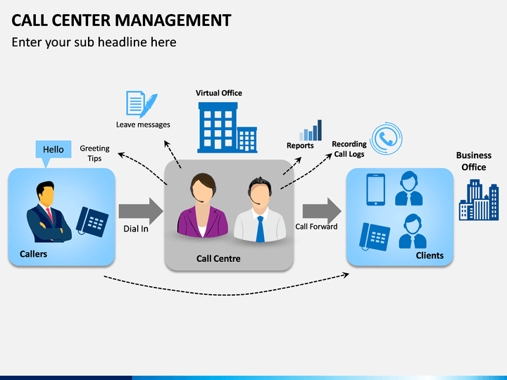 Call Center Management PowerPoint Template SketchBubble