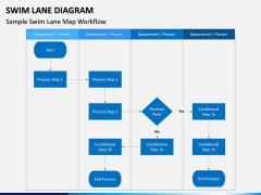 Swim Lane Diagram PPT Slide 4