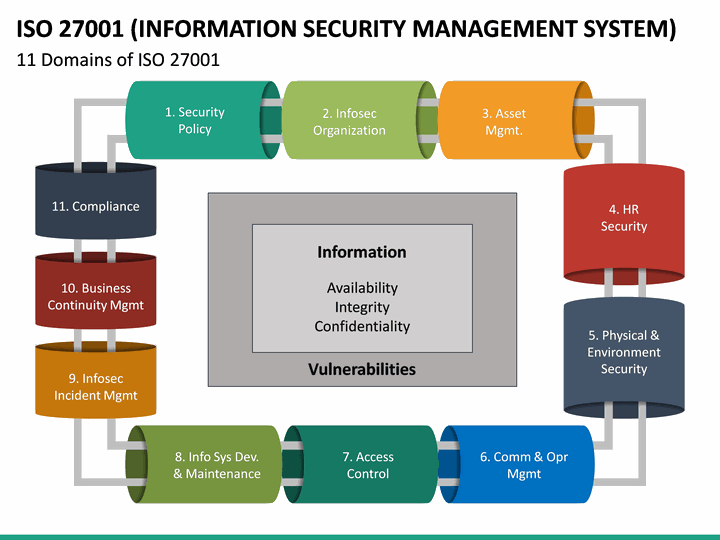 what is iso 27001 presentation