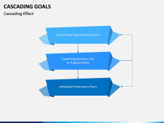 Cascading Goals PPT Slide 8