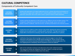 Cultural Competence PPT Slide 12