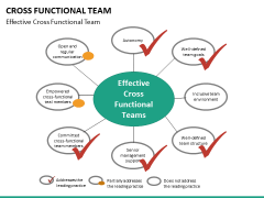 Cross Functional Teams PPT free Slide 2