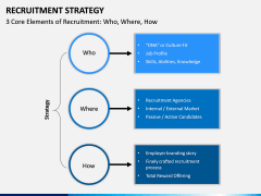 Recruitment Strategy PPT Slide 6