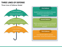 Three Lines Of Defense PowerPoint Template | SketchBubble