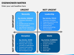 Eisenhower Matrix PPT Slide 9