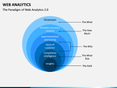 Web Analytics PPT Slide 7