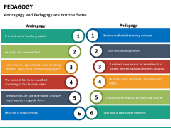 Pedagogy PowerPoint Template | SketchBubble