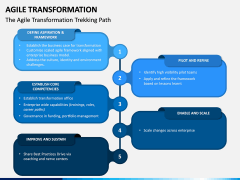 Agile Transformation PPT Slide 19