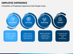Employee Experience PPT Slide 7