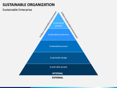 Sustainable Organization PPT Slide 7