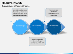 Residual Income PPT Slide 9