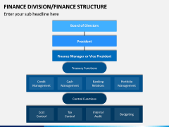 Finance Division PPT Slide 2