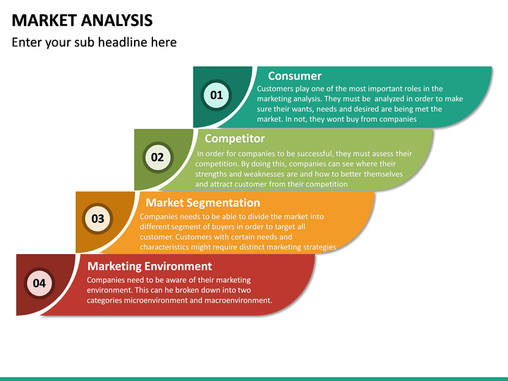 Market Analysis Powerpoint Template Sketchbubble 3186