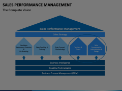 Sales Performance Management Animated Presentation - SketchBubble