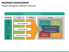 Program Management PowerPoint Template | SketchBubble