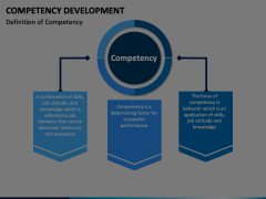 Competency Development PowerPoint and Google Slides Template - PPT Slides