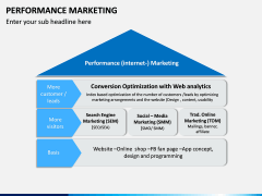 Performance Marketing PPT slide 4