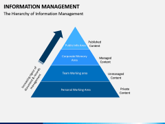 Information Management PPT Slide 15