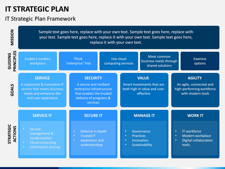 strategic plan for it department