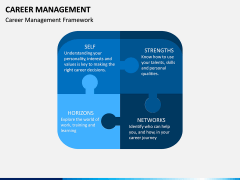 Career Management PPT Slide 4