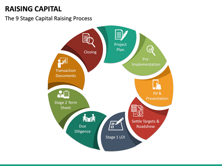 Raising Capital PowerPoint Template | SketchBubble