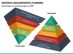 Material Requirements Planning PowerPoint Template | SketchBubble