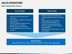 Sales Operations PPT Slide 7