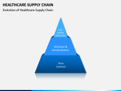 Healthcare Supply Chain PPT Slide 2