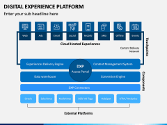 Digital Experience Platform PPT Slide 14